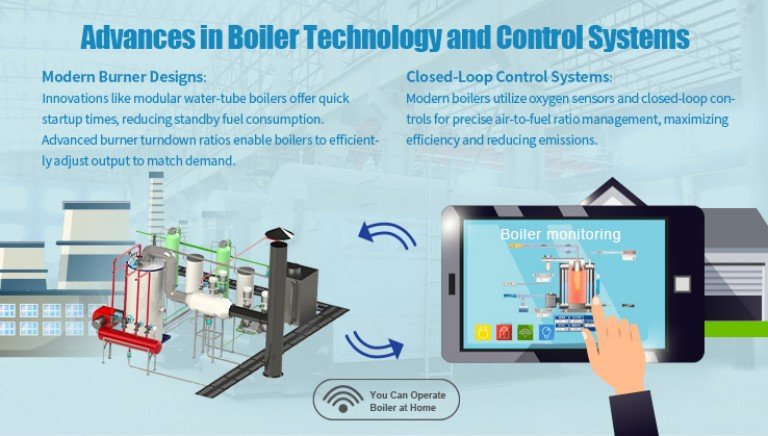 Advances in Boiler Technology and Control Systems