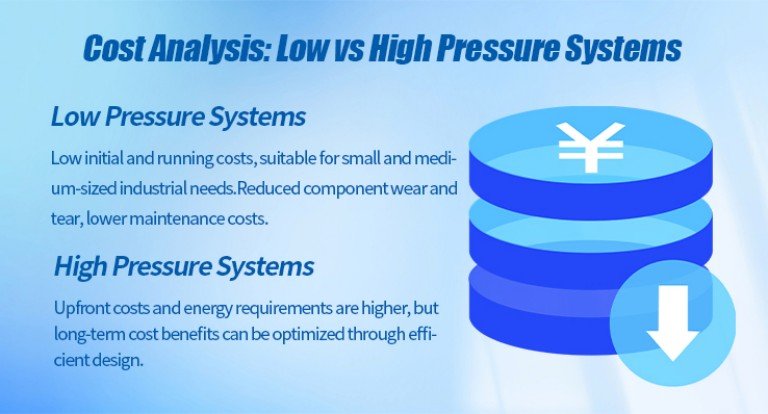 Cost analysis: low-pressure system and high-pressure system