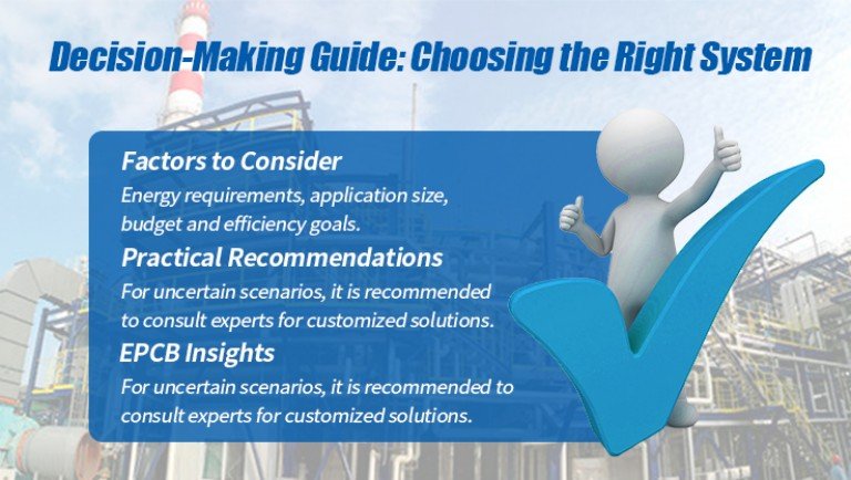 Decision Guide: Choosing the Right System