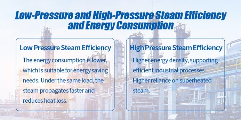 Energy efficiency analysis and energy consumption