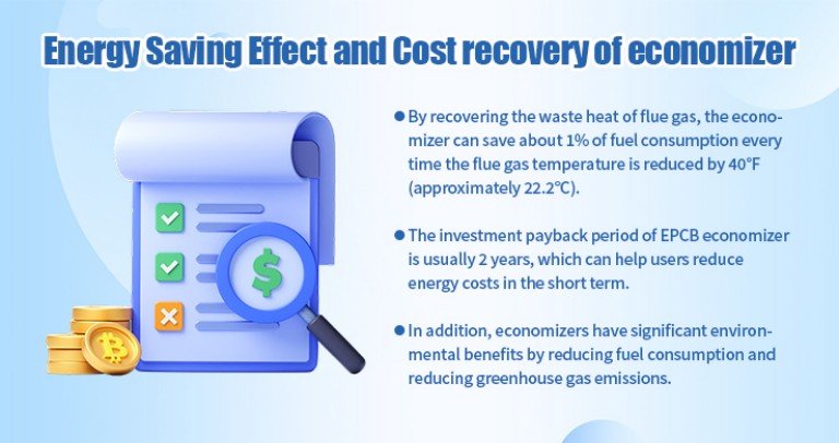 Energy Saving Effect and Cost Recovery of Boiler Economizer