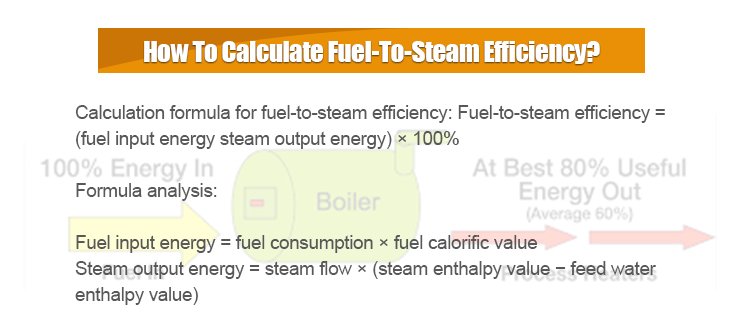 What is Fuel to Steam efficiency