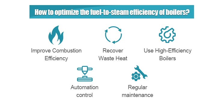 Optimize the Fuel-To-Steam Efficiency of Boilers