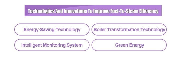 Technology and Innovation to Improve Fuel-To-Steam Efficiency