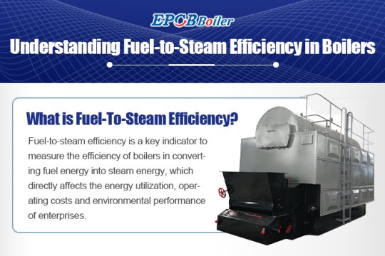 What is Fuel-To-Steam Efficiency For boilers?