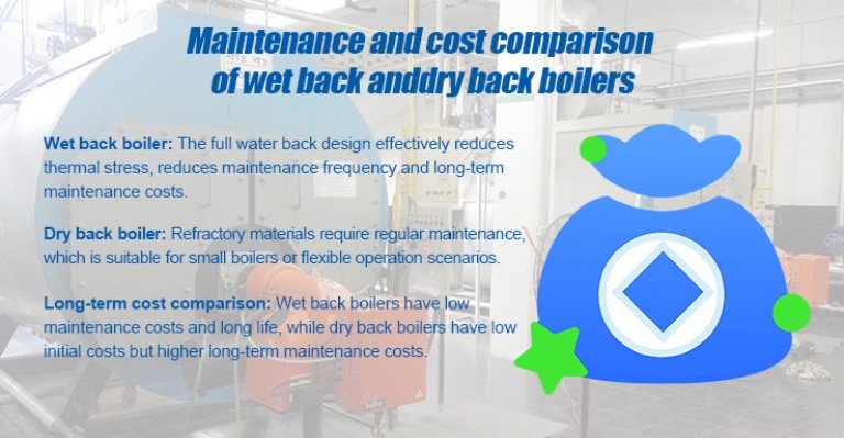 Technical Innovation and Efficiency Optimization of Fire Tube Boiler