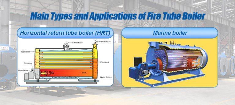 Main Types and Applications of Fire Tube Boiler