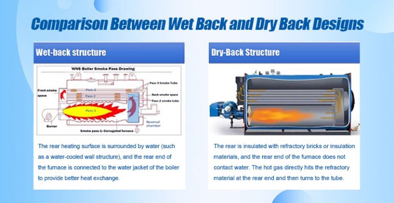 Comparison Between Wet Back and Dry Back Designs: