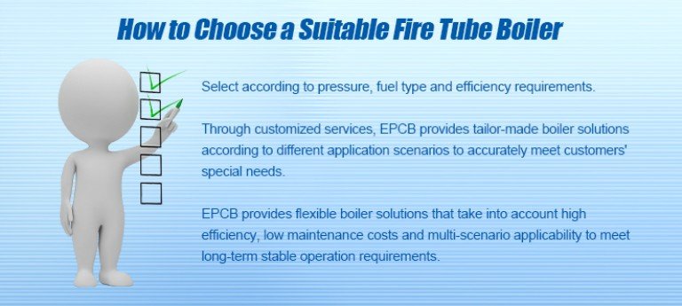 Choose a Suitable Fire Tube Boiler