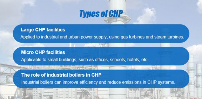 Types of CHP Systems