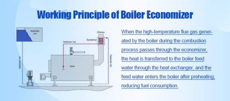 Working Principle of Boiler Economizer