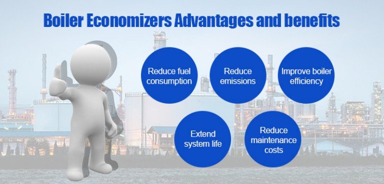 Advantages and Benefits of Economizer