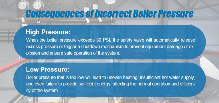 Consequences of Incorrect Boiler Pressure