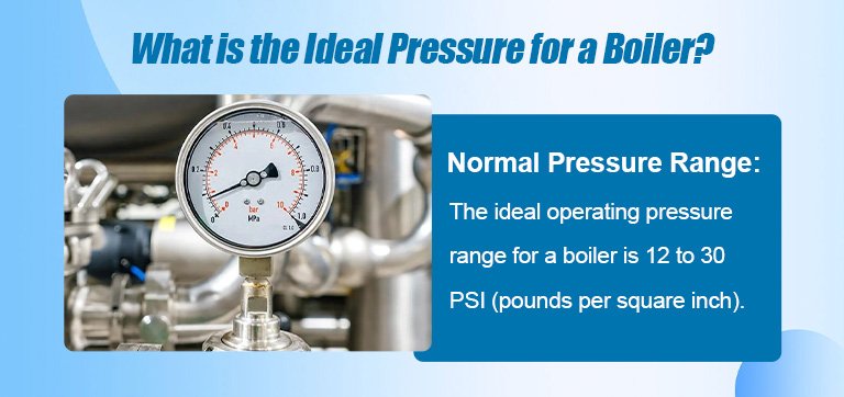 What is the Ideal Pressure for a Boiler?