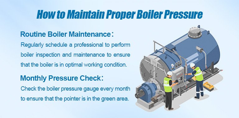 Consequences of Incorrect Boiler Pressure