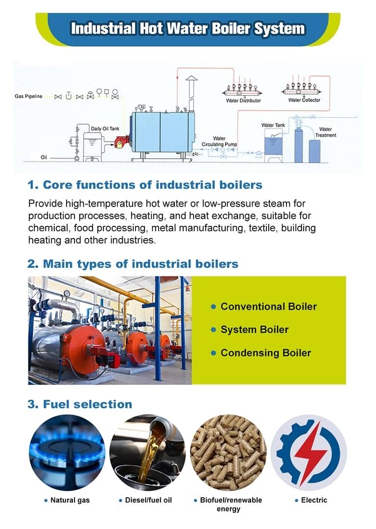 Industrial Hot Water Boiler System