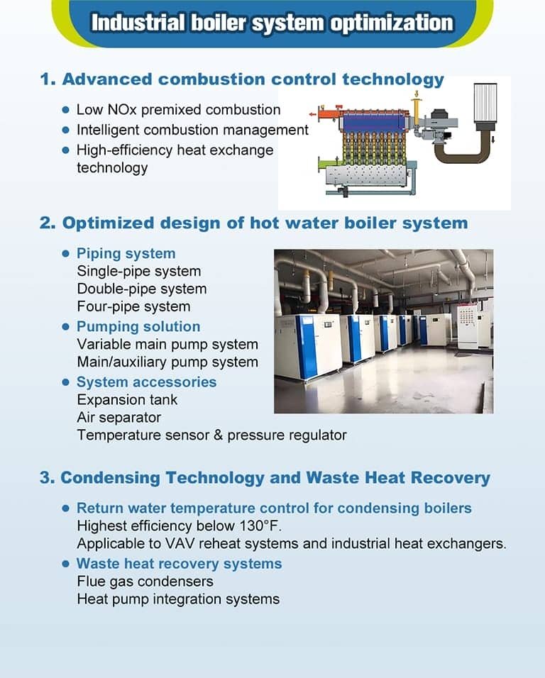 Industrial Boiler System Optimization