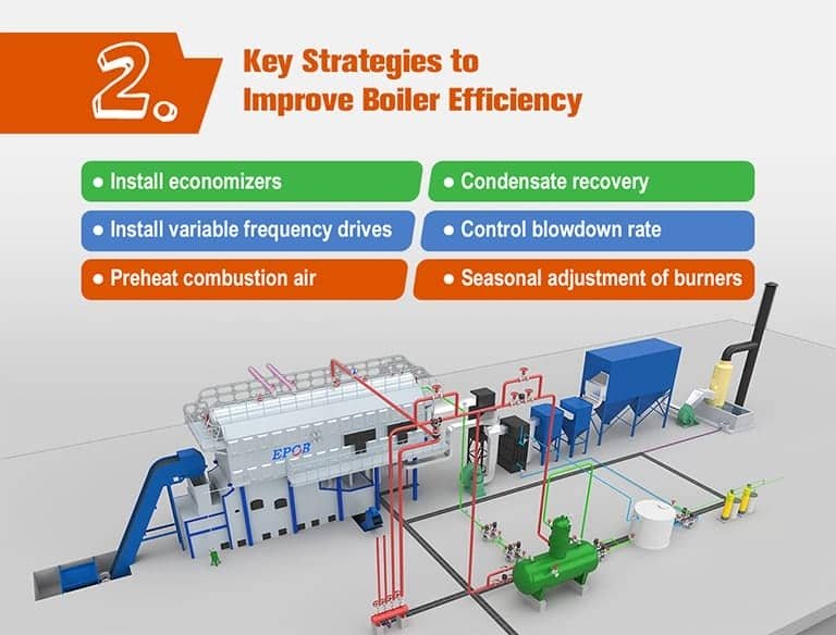 Key Strategies to Improve Boiler Efficiency