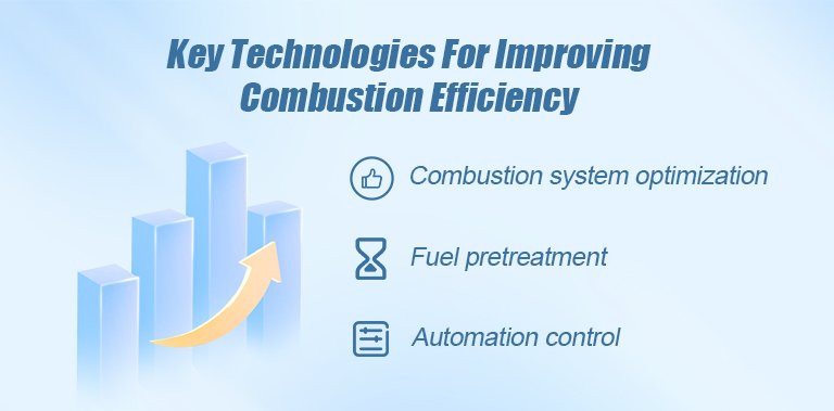 Current Status of Industrial Biomass Boiler Combustion Efficiency