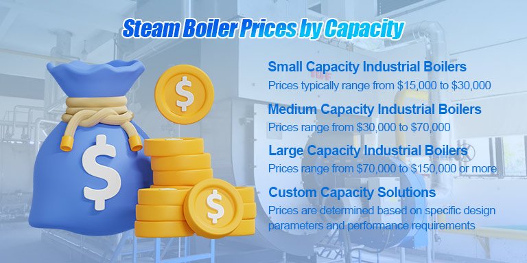 Price of Steam Boiler by Capacity