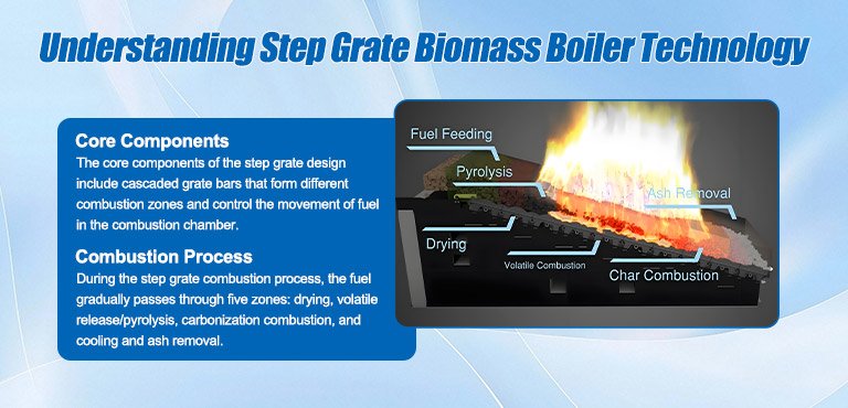 Understand the Technology of Step Grate Biomass Boiler