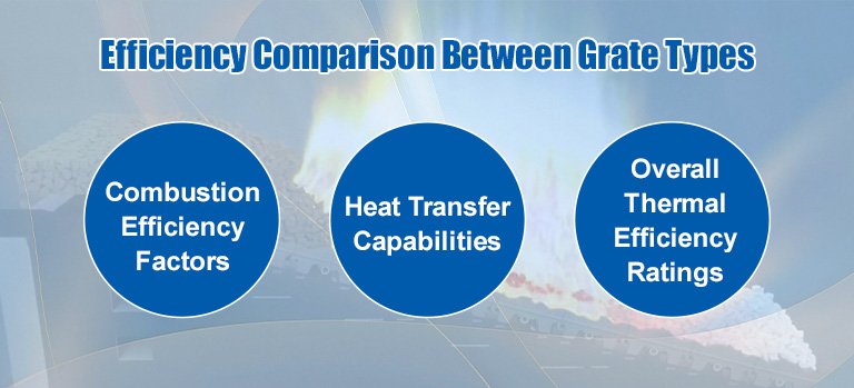 Efficiency Comparison Between Grate Types