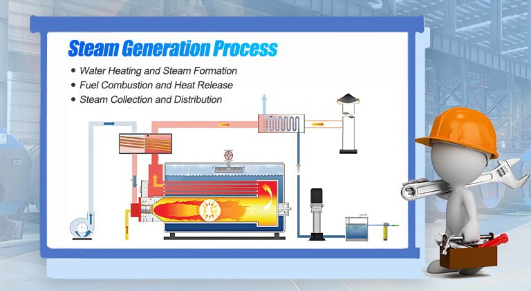 Steam Generation Process