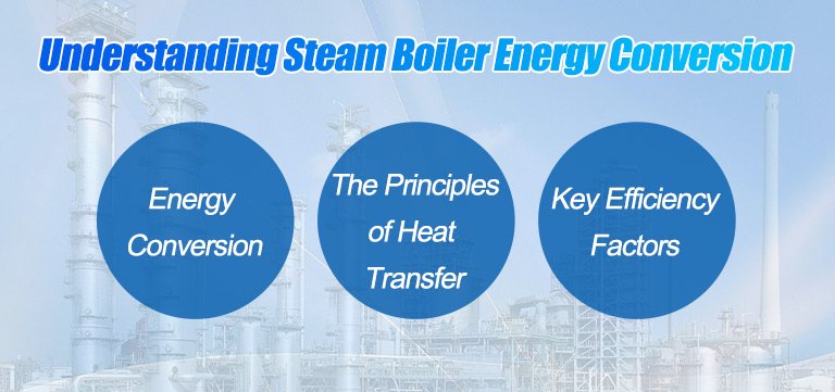 Understand the Energy Conversion of Steam Boiler