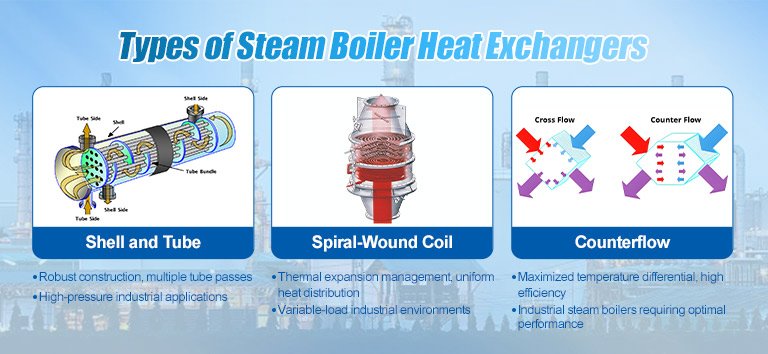 Types of Steam Boiler Heat Exchangers