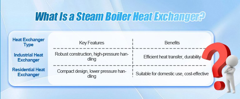 What Is a Steam Boiler Heat Exchanger?