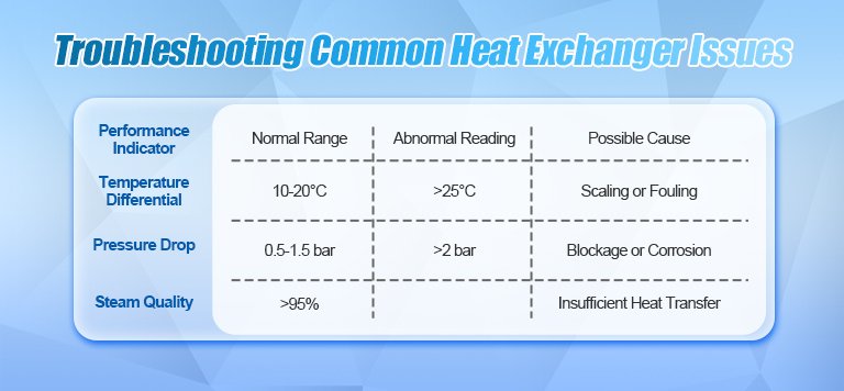 Troubleshooting Common Heat Exchanger Issues