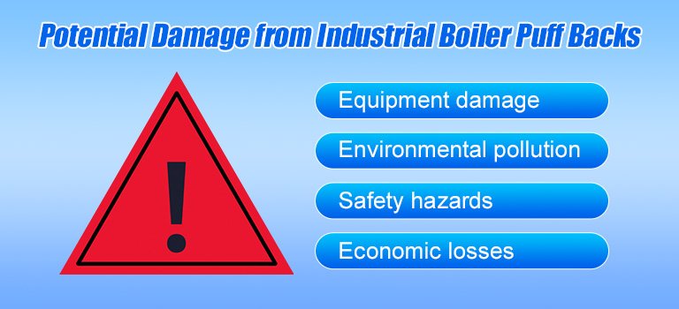 Potential Damage from Industrial Boiler Puff Backs