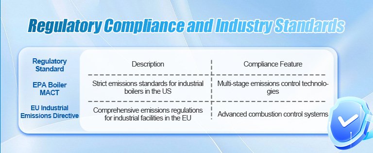 Regulatory Compliance and Industry Standards