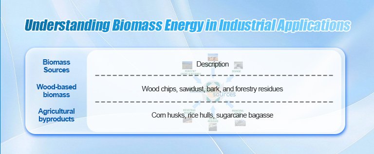 Understanding Biomass Energy in Industrial Applications