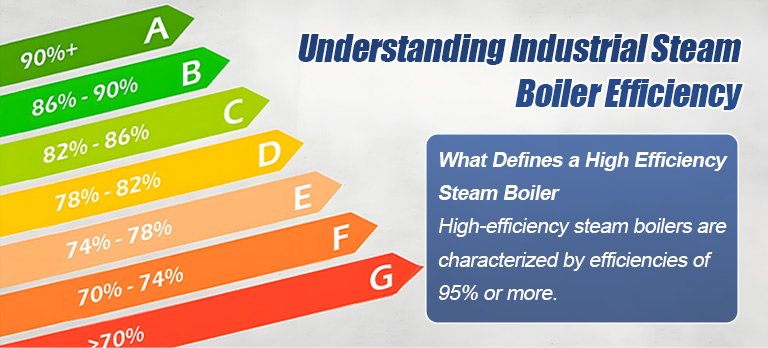 Understanding Industrial Steam Boiler Efficiency