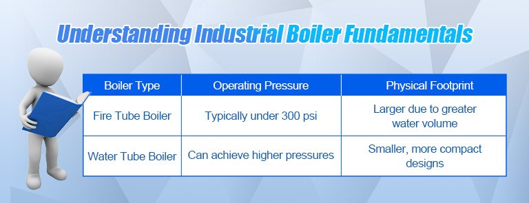 Understanding Industrial Boiler Fundamentals