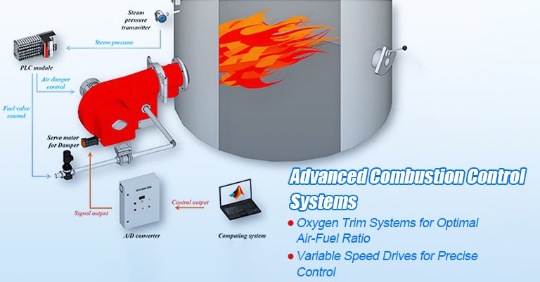 Advanced Combustion Control Systems