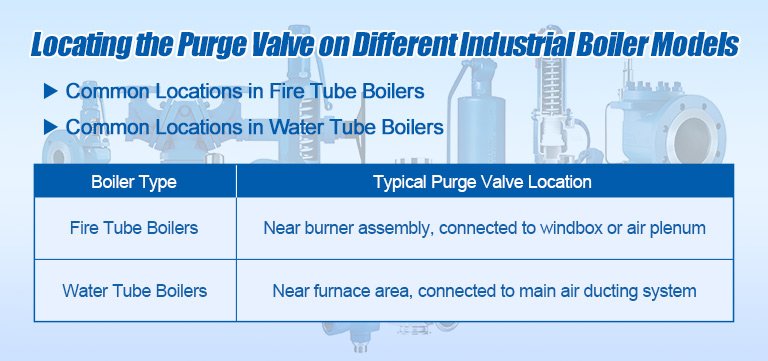 Locating the Purge Valve on Different Industrial Boiler Models