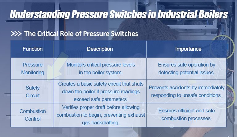 Understanding Pressure Switches in Industrial Boilers