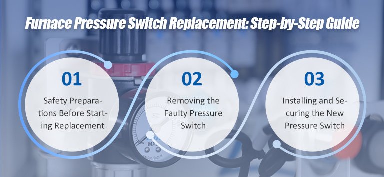 Furnace Pressure Switch Replacement: Step-by-Step Guide