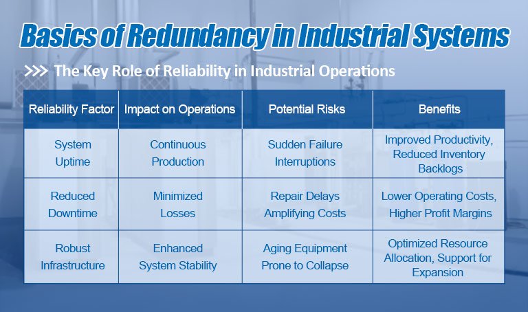 Basics of Redundancy in Industrial Systems
