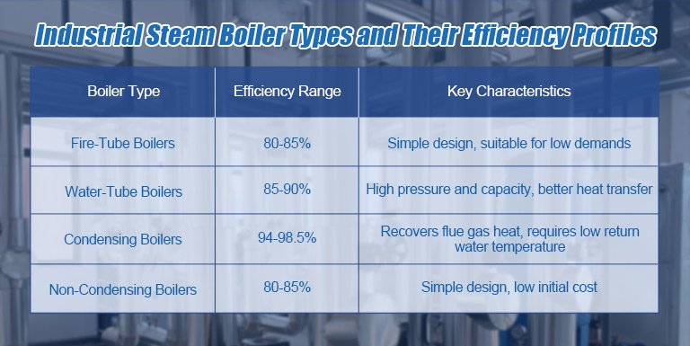 Industrial Steam Boiler Types and Their Efficiency Profiles