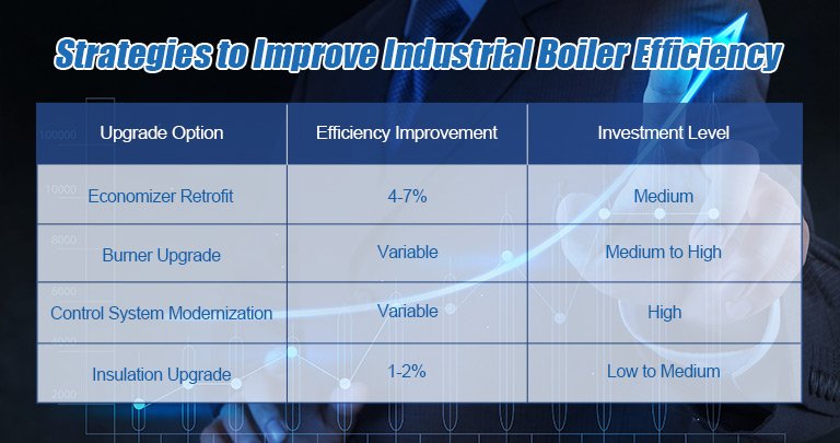 Strategies to Improve Industrial Boiler Efficiency