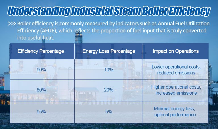 Understanding Industrial Steam Boiler Efficiency