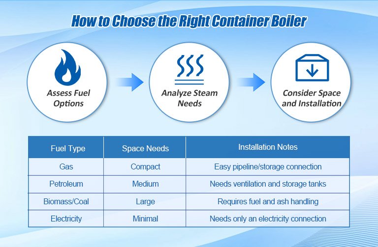 How to Choose the Right Container Boiler