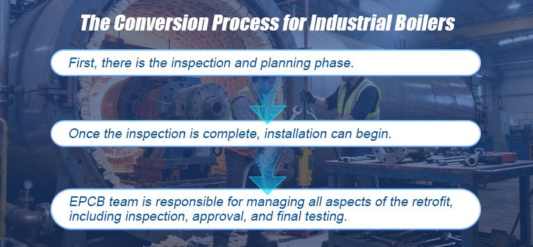 The Conversion Process for Industrial Boilers