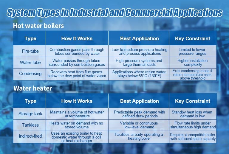 System Types in Industrial and Commercial Applications