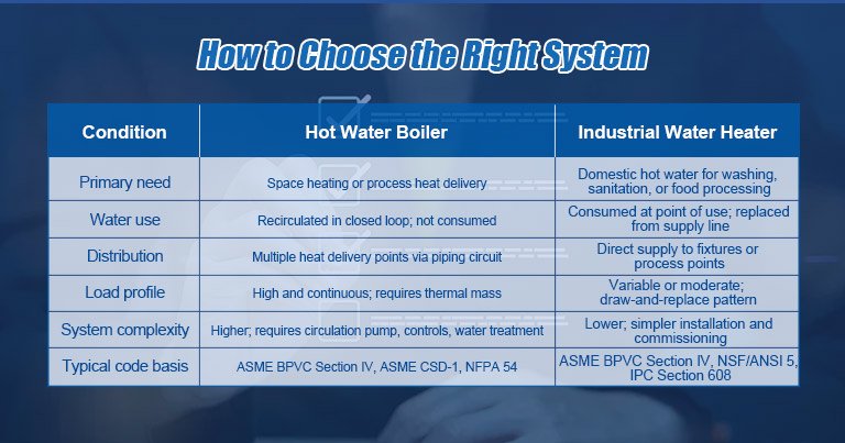 How to Choose the Right System