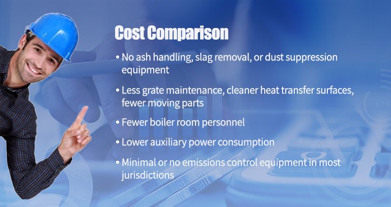 Natural Gas Fired Boilers Cost Comparison