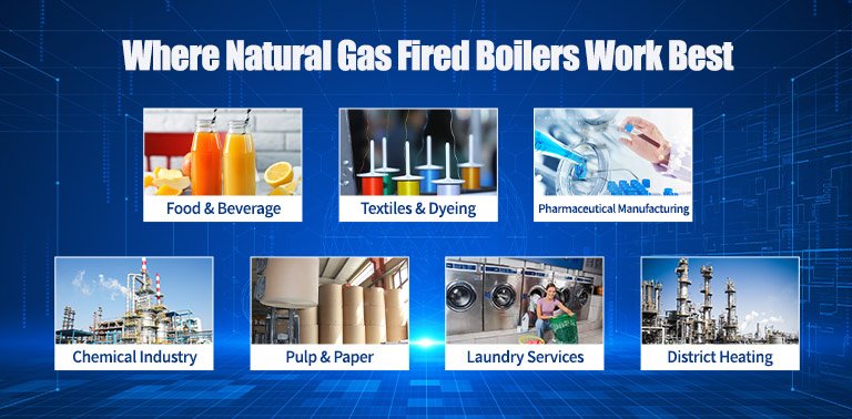 Where Natural Gas Fired Boilers Work Best